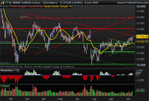 future-ftse-mib