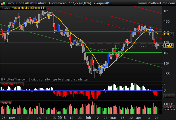 euro bund