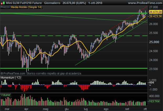 E-Mini Dow Jones