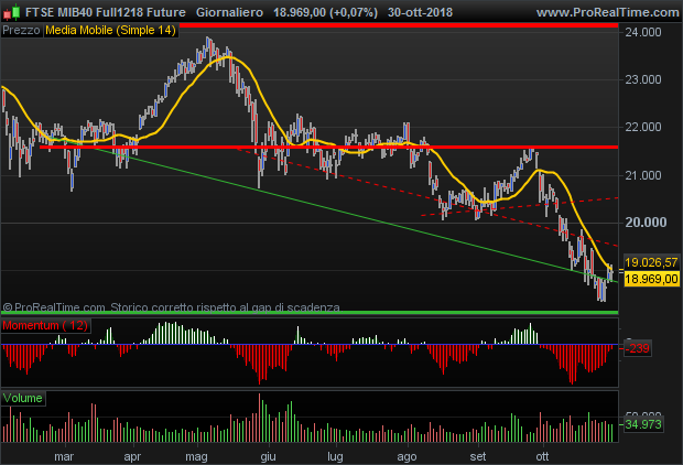 FUTURE FTSE Mib