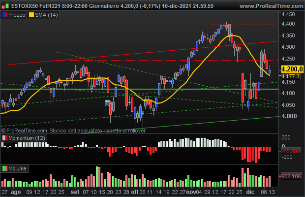 Future DJ Euro Stoxx 50