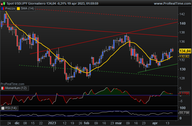 USDJPY