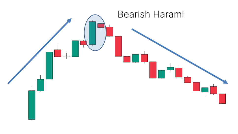 bearish harami