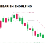Bearish Engulfing: importante inversione di tendenza