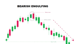 Bearish Engulfing: importante inversione di tendenza