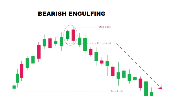 bearish engulfing