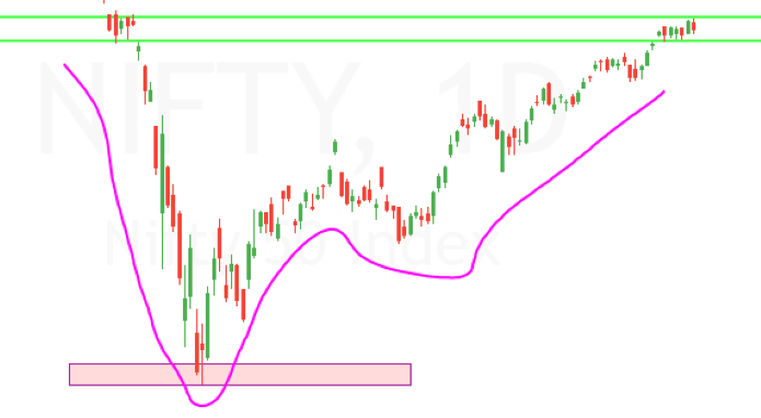 bottom reversal