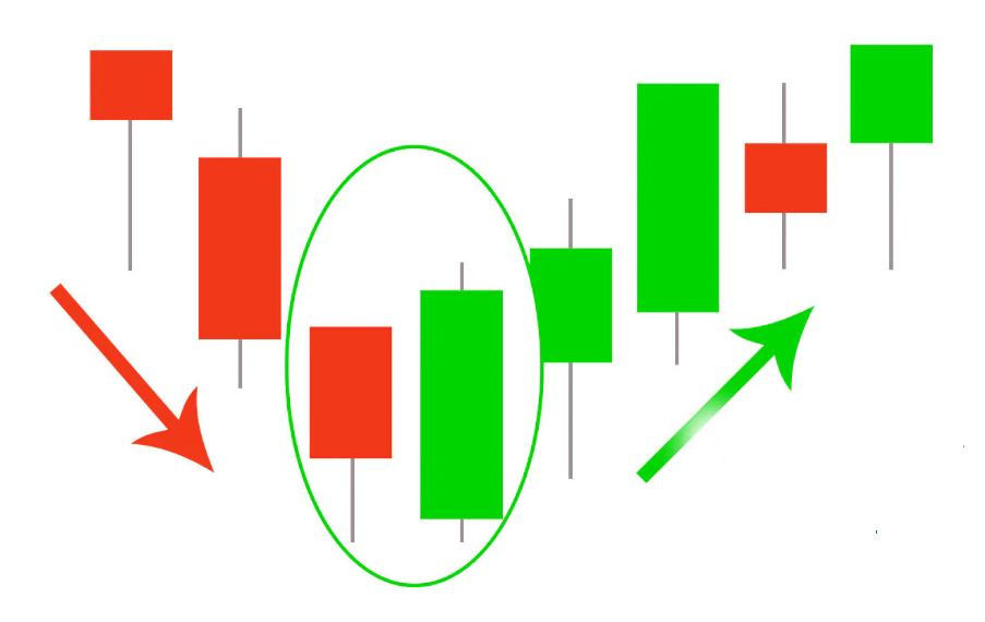 bullish engulfing