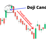 Doji candlestick: come può essere utilizzata nel trading