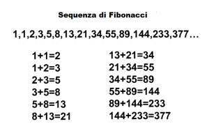 Fibonacci: cos’è la sequenza e come si applica nel trading
