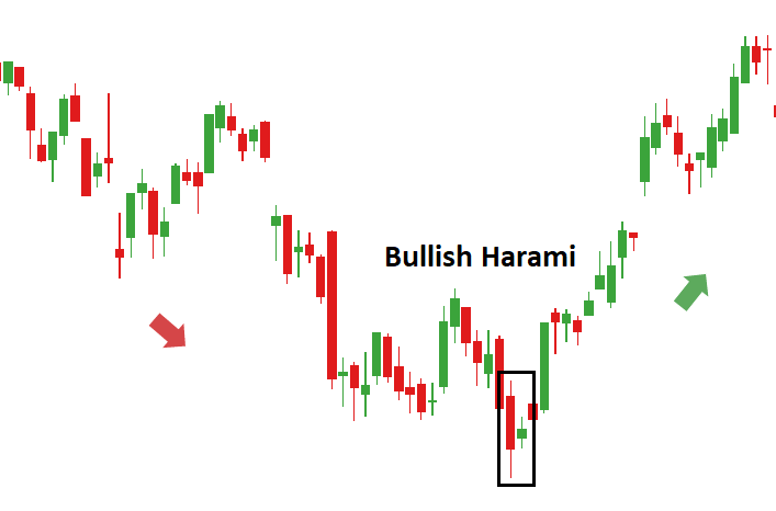 bullish harami